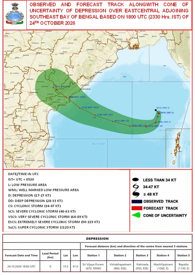 IMD map of the observed and forecast track with the cone of uncertainty for the depression over the east-central and adjoining southeast Bay of Bengal, based on 1800 UTC (2330 hrs IST) of 24 October 2026, with the forecast distance from the nearest five stations