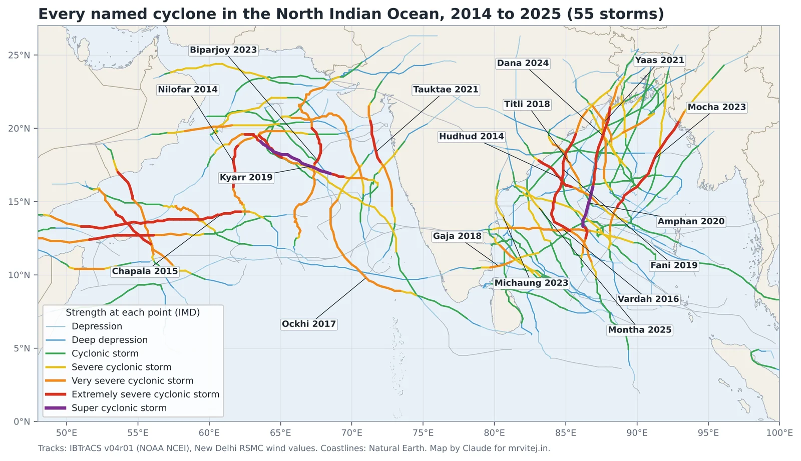 Map of the tracks of all 55 named cyclones in the North Indian Ocean from 2014 to 2025, coloured by strength