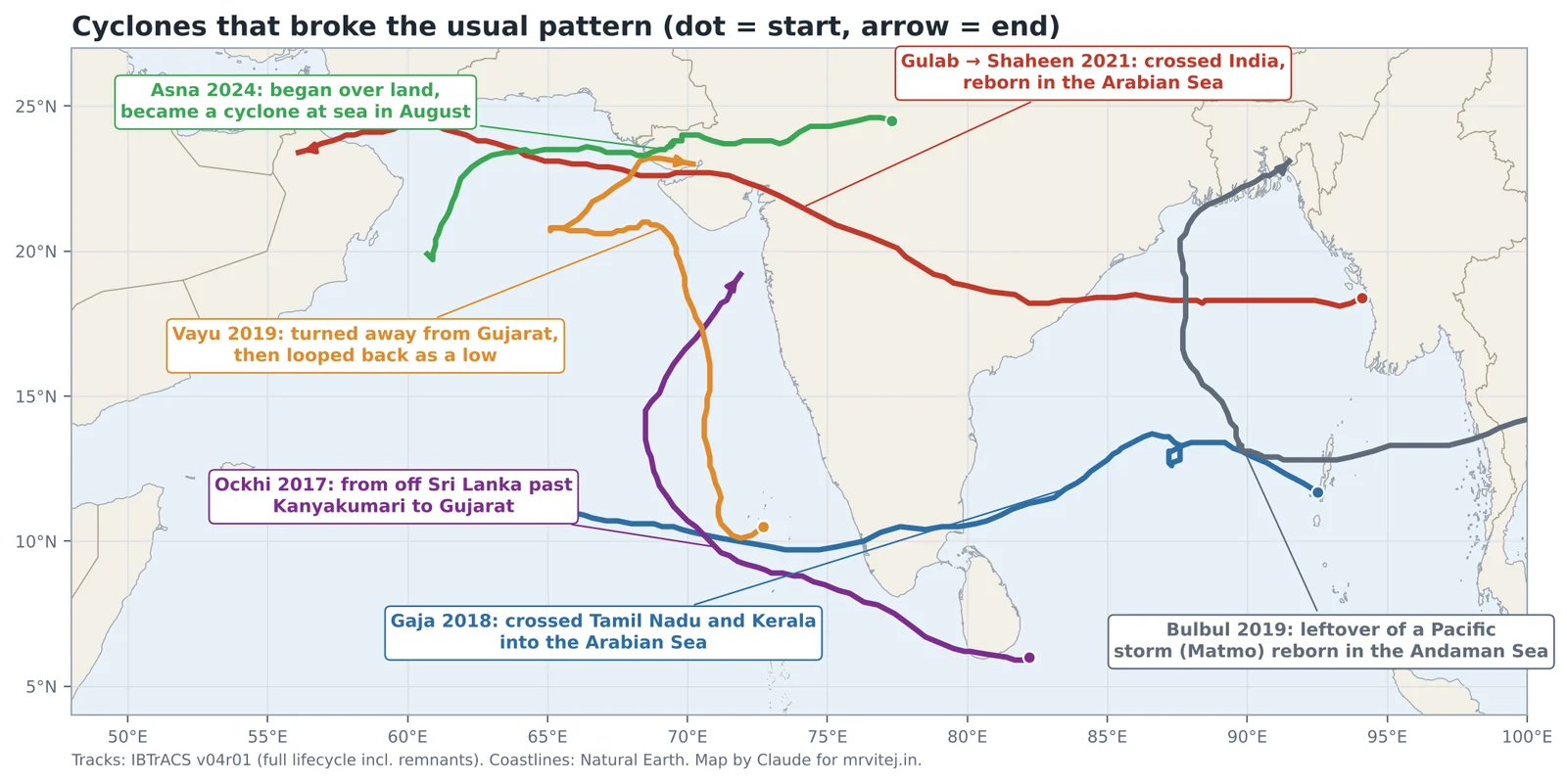 Map of six unusual cyclone tracks across and around India: Gulab-Shaheen, Gaja, Ockhi, Vayu, Asna and Bulbul